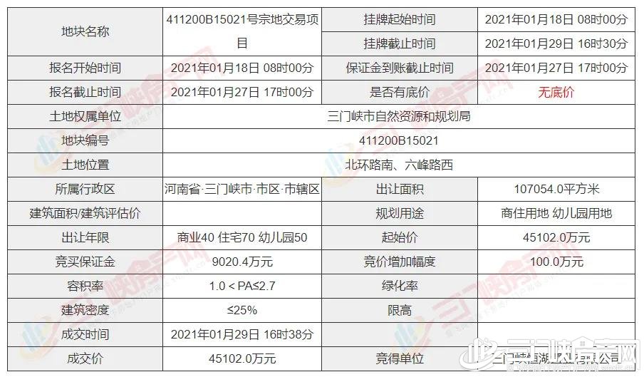 这次恒大真的来了！​恒大地产进驻三门峡房地产市场